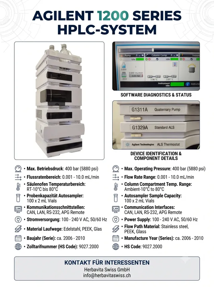 Agilent 1200 Series HPLC-System, 2006