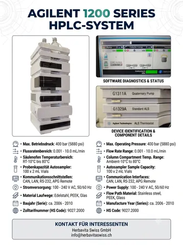 Agilent 1200 Series HPLC-System, 2006